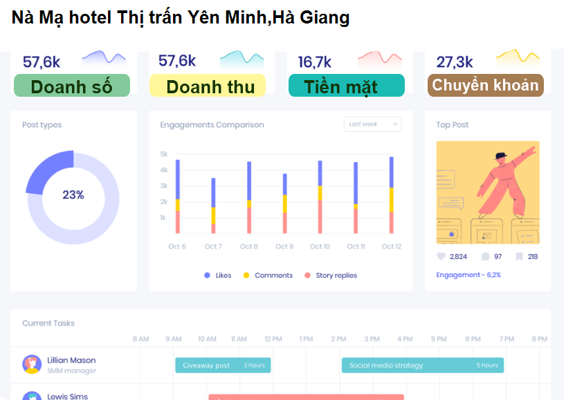 Nà Mạ hotel Thị trấn Yên Minh,Hà Giang